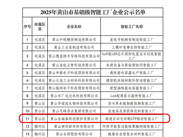 基礎(chǔ)級智能工廠！黃山區(qū)3個項目擬評定